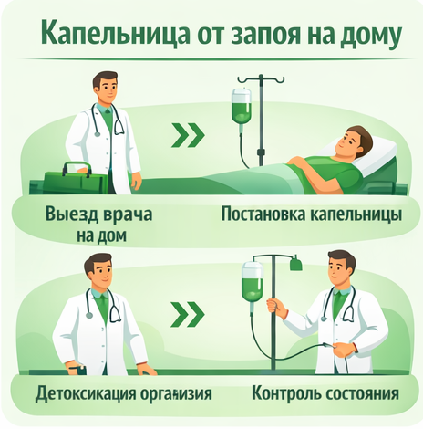 капельница от запоя в Сочи в клинике Санати